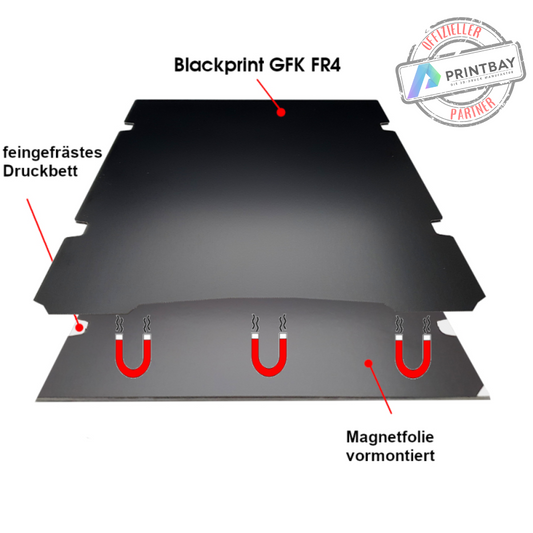 Blackprint "Plus" Magnetsystem - Magnet Heatbed / Heizbed